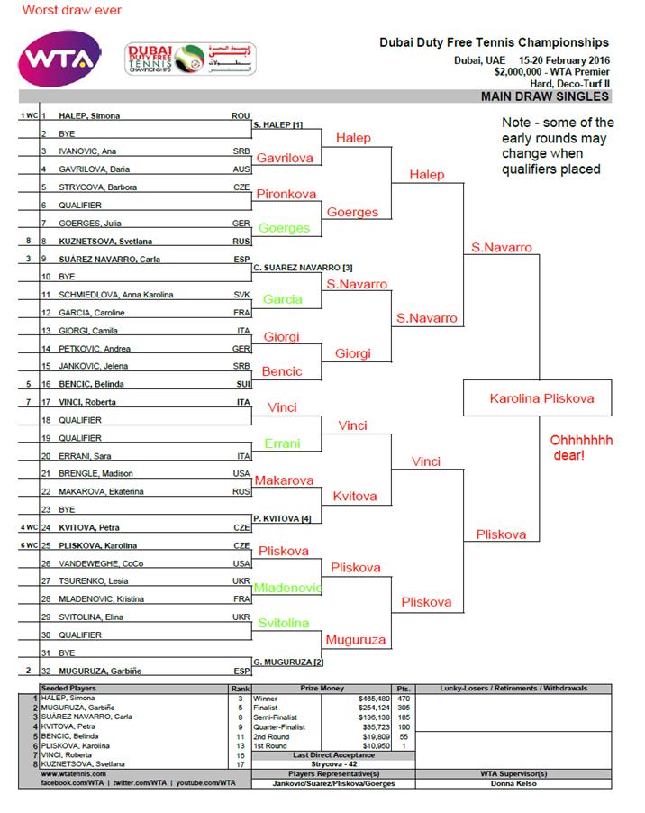 WTA Dubai 2016 Predictions Moo's Tennis Blog
